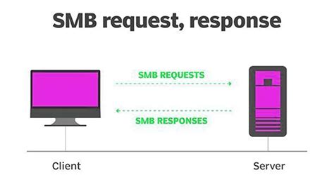 SNB 3.1.3.1 .